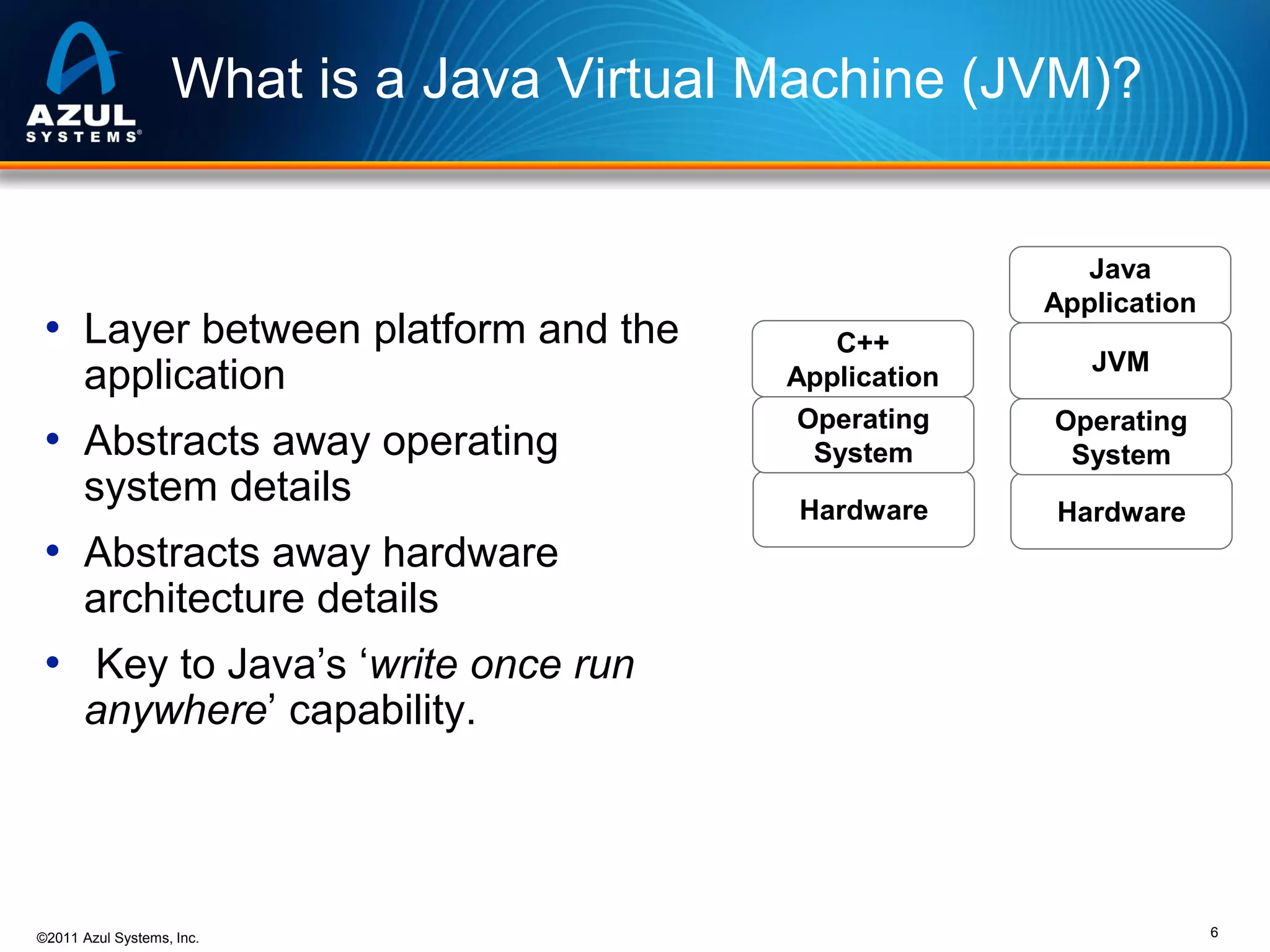 What is a Java Virtual Machine (JVM)?

• Layer between platform and the
application

• Abstracts away operating
system details

• Abstracts away hardware

Java
Application
C++
Application
Operating
System

Operating
System

Hardware

Hardware

JVM

architecture details

• Key to Java’s ‘write once run
anywhere’ capability.

©2011 Azul Systems, Inc.

6

 