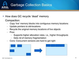 JVM Memory Management Details | PDF