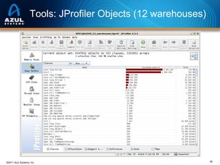 Tools: JProfiler Objects (12 warehouses)

©2011 Azul Systems, Inc.

38

 