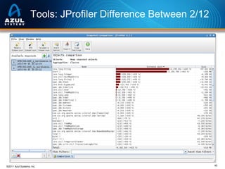 Tools: JProfiler Difference Between 2/12

©2011 Azul Systems, Inc.

40

 