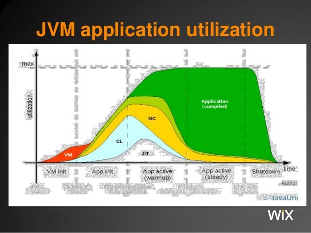 Jvm memory model