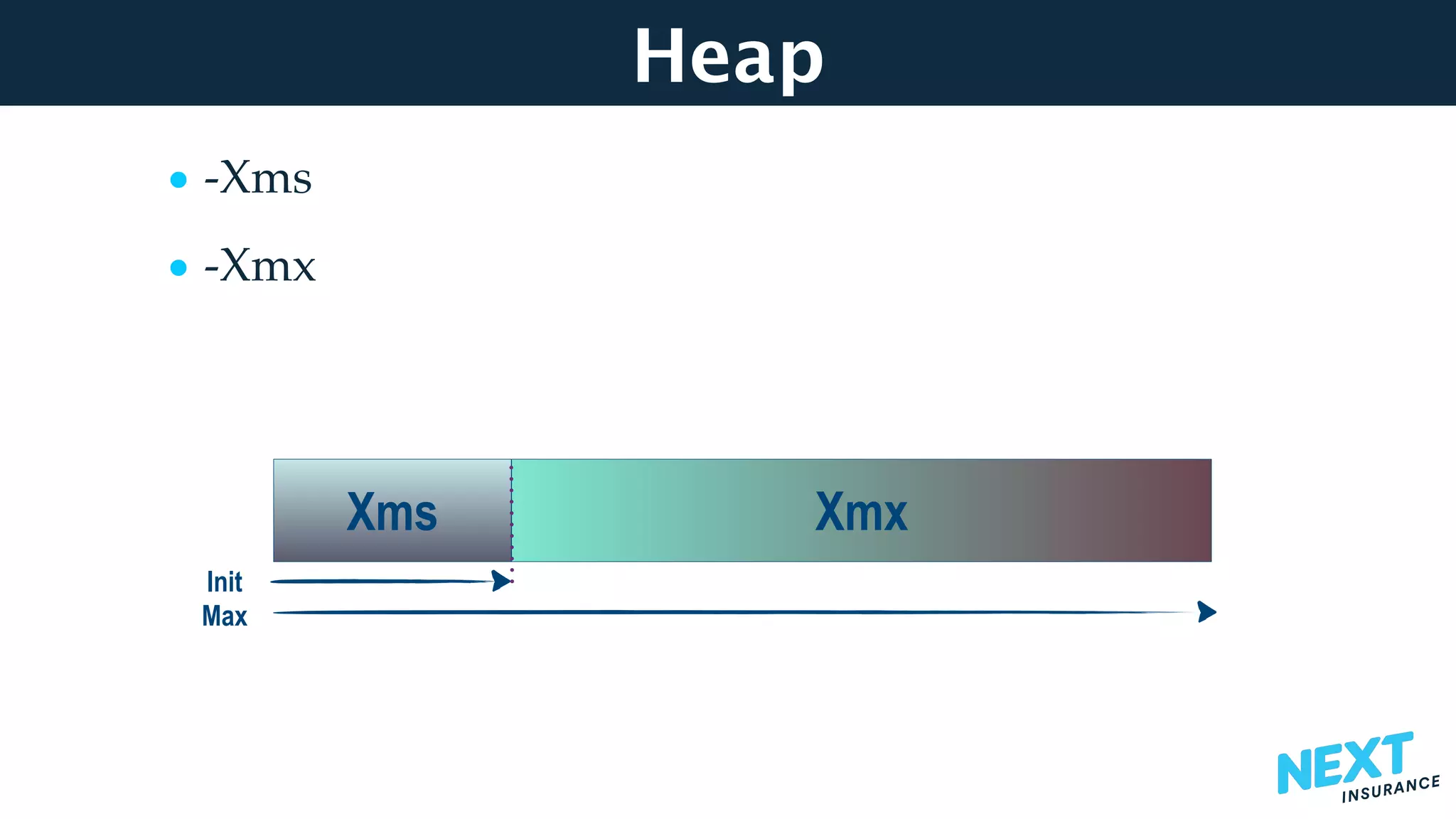 Java Memory Structure | PPT