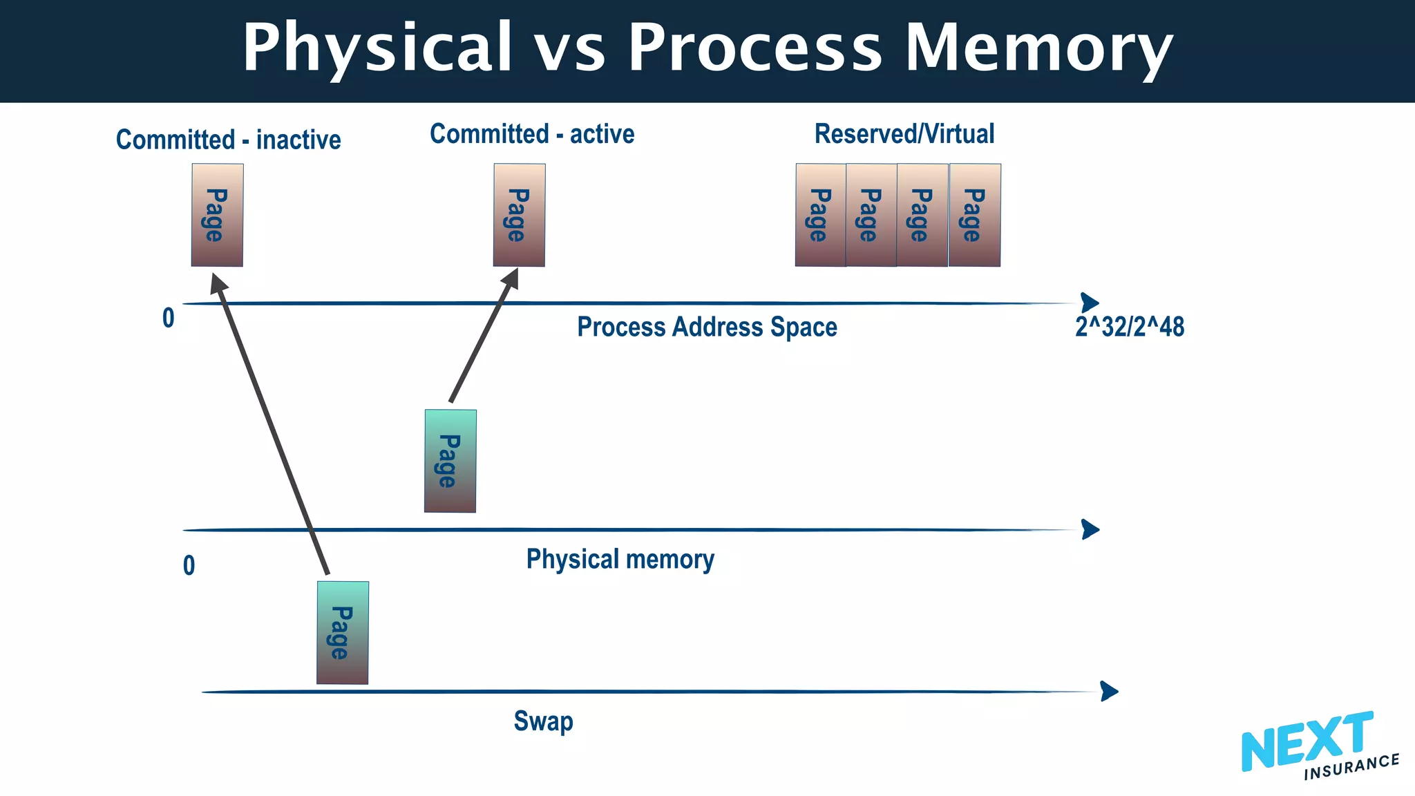 Java Memory Structure | PPT