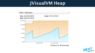 JVisualVM Heap
 