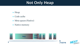 Not Only Heap
• Heap
• Code cache
• Meta spaces (Native)
• Native memory
Heap
Code
Cache
0 2^32/2^48
Native
Native
Native
Meta
Meta
 