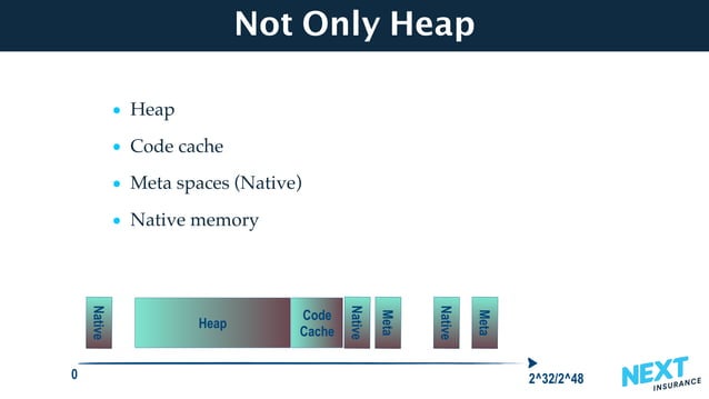Java Memory Structure | PPT