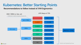DevDiv Java Engineering Group
Kubernetes: Better Starting Points
Recommendations to follow instead of JVM Ergonomics
CPU Limits
Up to 1000m
Not recommended <2GB or >4GB
ParallelGC 2 to 4GB
2000m
ParallelGC Up to 4GB
G1GC More than 4GB
4000m
G1GC More than 4GB
ZGC, Shenandoah 4GB to 32GB
ZGC 32GB or more
With 1000m or less, set:
--XX:ActiveProcessorCount=2
Memory Limits
JVM Heap at 75%
 