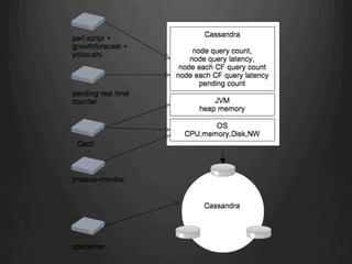 Jvm operation casual talks