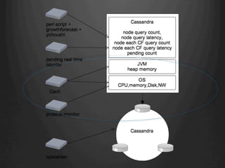 Jvm operation casual talks