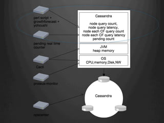 Jvm operation casual talks
