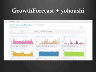 GrowthForecast + yohoushi
 