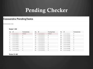 Pending Checker
 