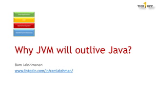 Why JVM will outlive Java? 
Hardware Architecture 
Java Application 
JVM 
Operation System 
Ram Lakshmanan 
www.linkedin.com/in/ramlakshman/  