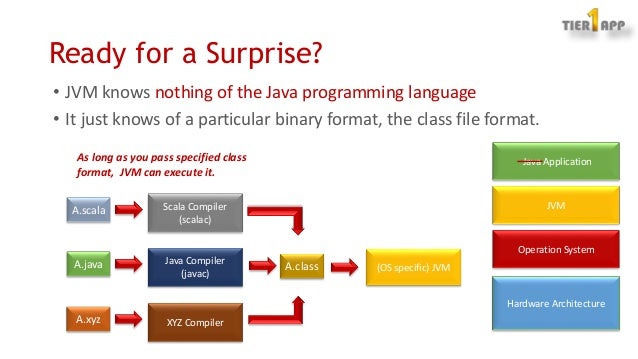 java 6 legacy for mac r jvm java 6 legacy for mac r jvm