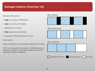 29
Garbage Collector (Overview 1/2)
Esempio (Situazione):
• new di un array di 1000 bytes
• new di un array di 24 bytes
• ripetizione in un ciclo
• free degli array da 24 bytes
• gli array di 1000 bytes ancora in uso
Conclusione:
Heap è svuotato ma può allocare solamente 24 bytes.
Il GC ha la necessità di muovere i 1000 bytes array in
maniera contigua in modo tale da liberare lo spazio
rilasciato e poterlo riutilizzare.
 