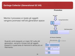 36
Garbage Collector (Generational GC 6/6)
Mentre il processo si ripete gli oggetti
vengono promossi nell’old generation space
Quando verrà eseguito un major GC sulla old
generation, verranno rimossi tutti gli oggetti,
presenti in quest’area di memoria e senza più un
riferimento.
 