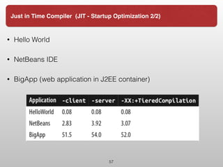 • Hello World
• NetBeans IDE
• BigApp (web application in J2EE container)
57
Just in Time Compiler (JIT - Startup Optimization 2/2)
 