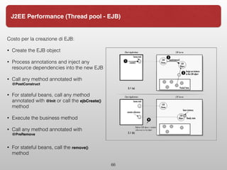 Costo per la creazione di EJB:
• Create the EJB object
• Process annotations and inject any
resource dependencies into the new EJB
• Call any method annotated with
@PostConstruct
• For stateful beans, call any method
annotated with @Init or call the ejbCreate()
method
• Execute the business method
• Call any method annotated with
@PreRemove
• For stateful beans, call the remove()
method  
66
J2EE Performance (Thread pool - EJB)
 