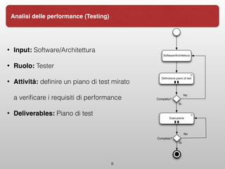 8
Analisi delle performance (Testing)
• Input: Software/Architettura
• Ruolo: Tester
• Attività: deﬁnire un piano di test mirato
a veriﬁcare i requisiti di performance
• Deliverables: Piano di test
Software/Architettura
No
Si
Completa?
Deﬁnizione piano di test
D
Esecuzione
D
Completa?
No
Si
 