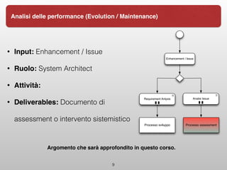 9
Analisi delle performance (Evolution / Maintenance)
• Input: Enhancement / Issue
• Ruolo: System Architect
• Attività:
• Deliverables: Documento di
assessment o intervento sistemistico
Argomento che sarà approfondito in questo corso.
Enhancement / Issue
Analisi Issue
D
Requirement Anlysis
D
Processo sviluppo Processo assessment
 