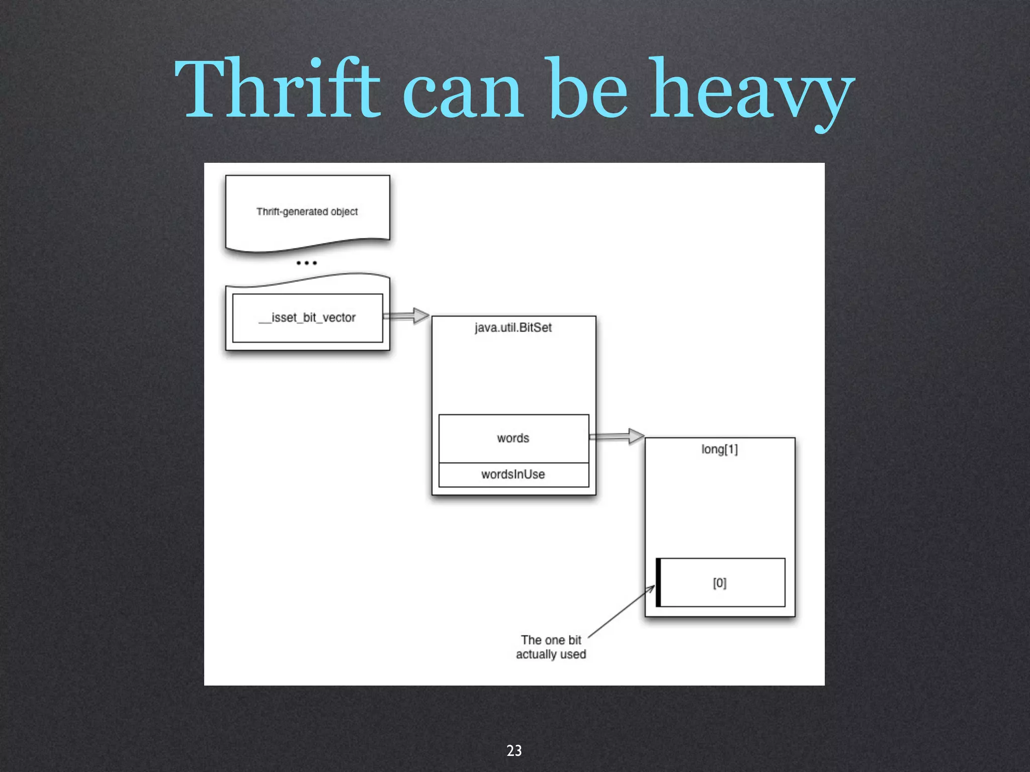 Thrift can be heavy




         23
 