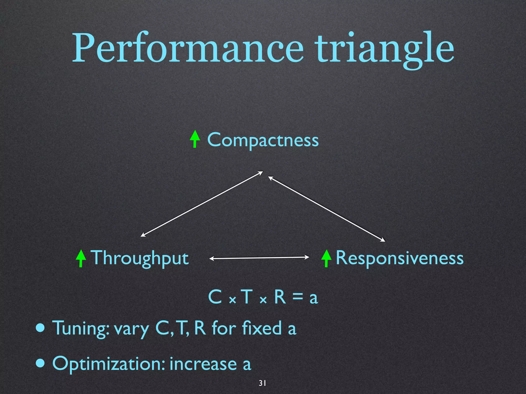 Performance triangle

                     Compactness




       Throughput                   Responsiveness
                     C ⨯T ⨯ R = a
• Tuning: vary C, T, R for ﬁxed a
• Optimization: increase a  31
 