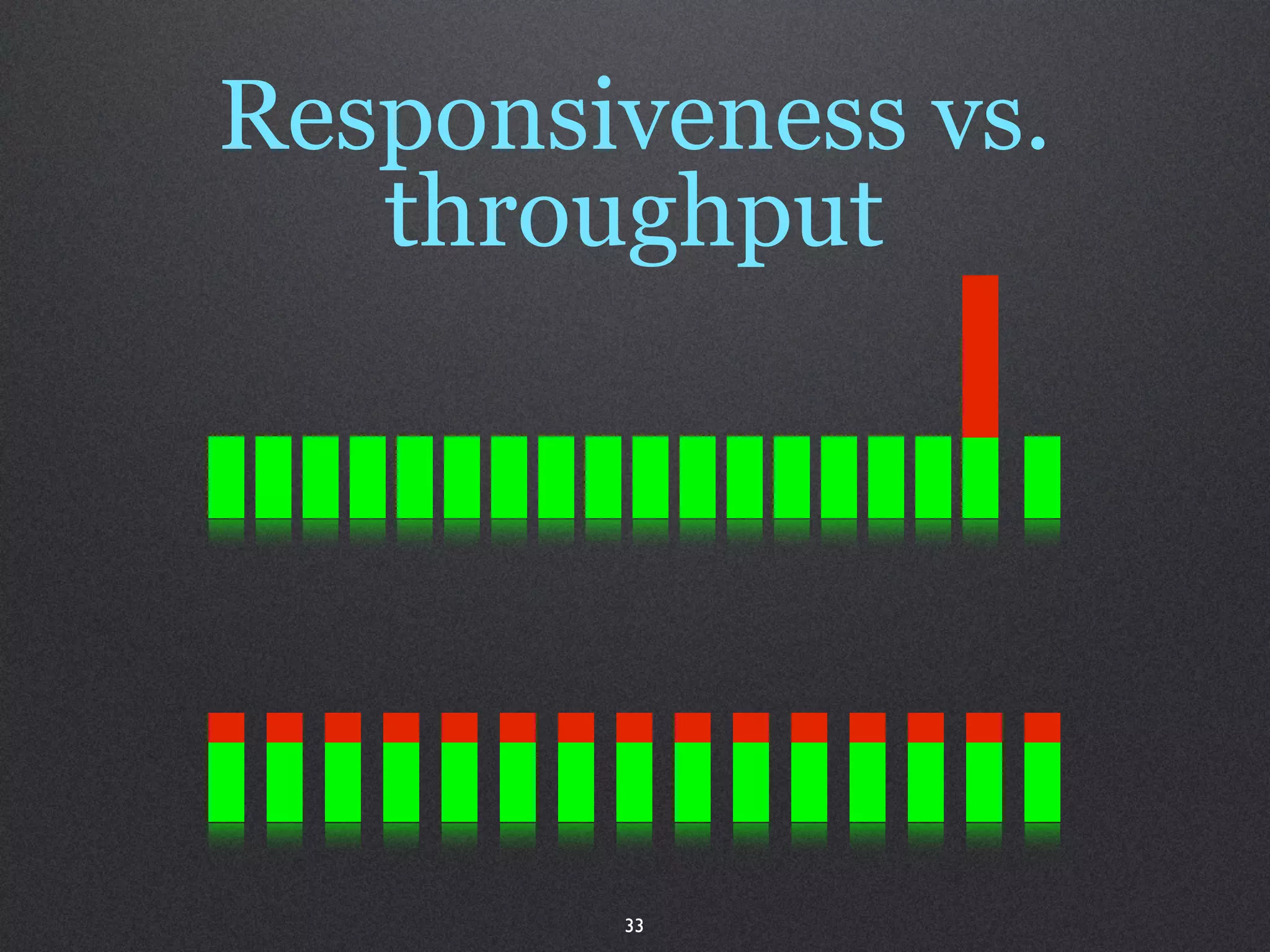 Responsiveness vs.
   throughput




        33
 