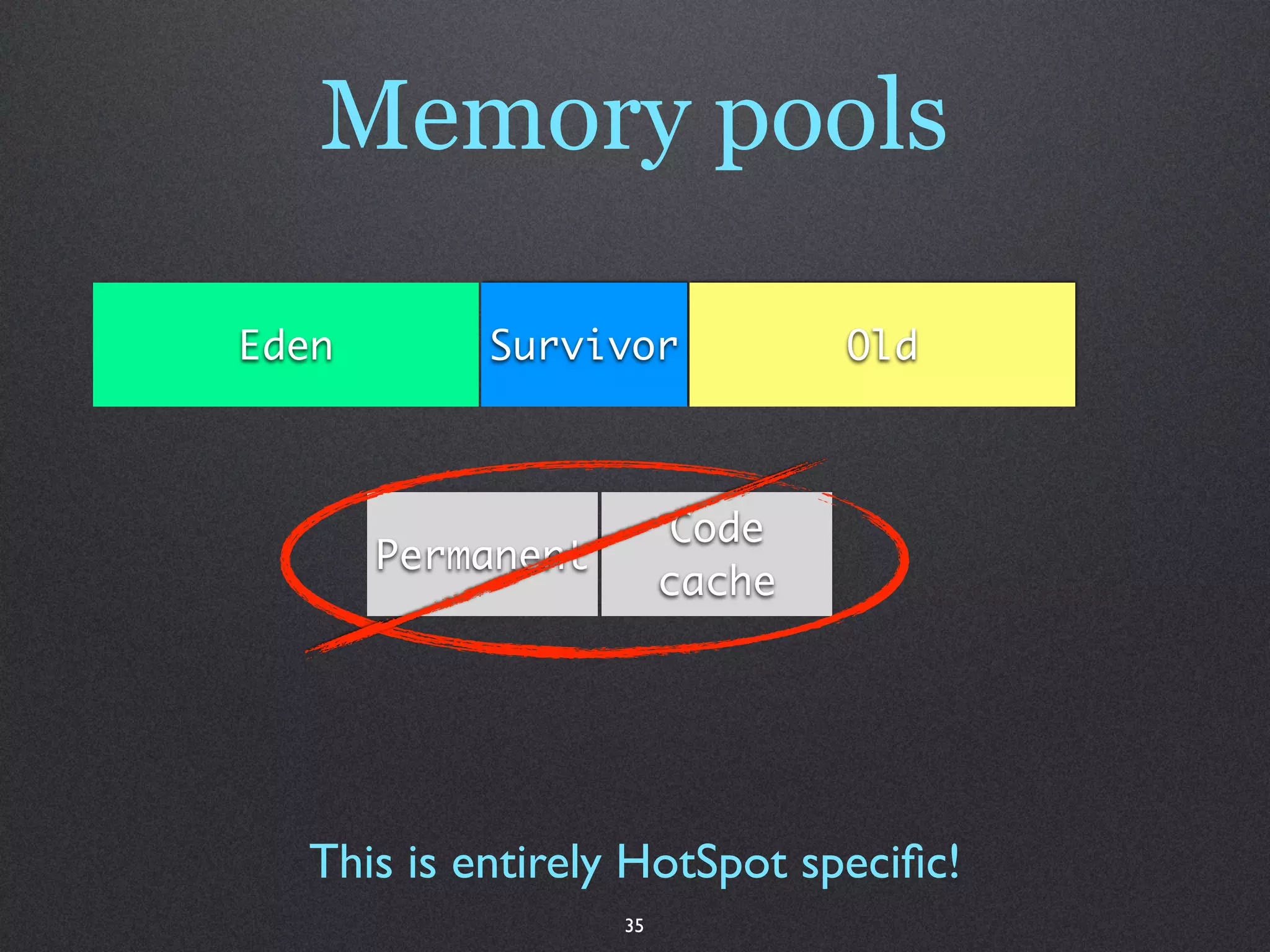 Memory pools

Eden       Survivor             Old



                         Code
       Permanent
                        cache




  This is entirely HotSpot speciﬁc!
                   35
 