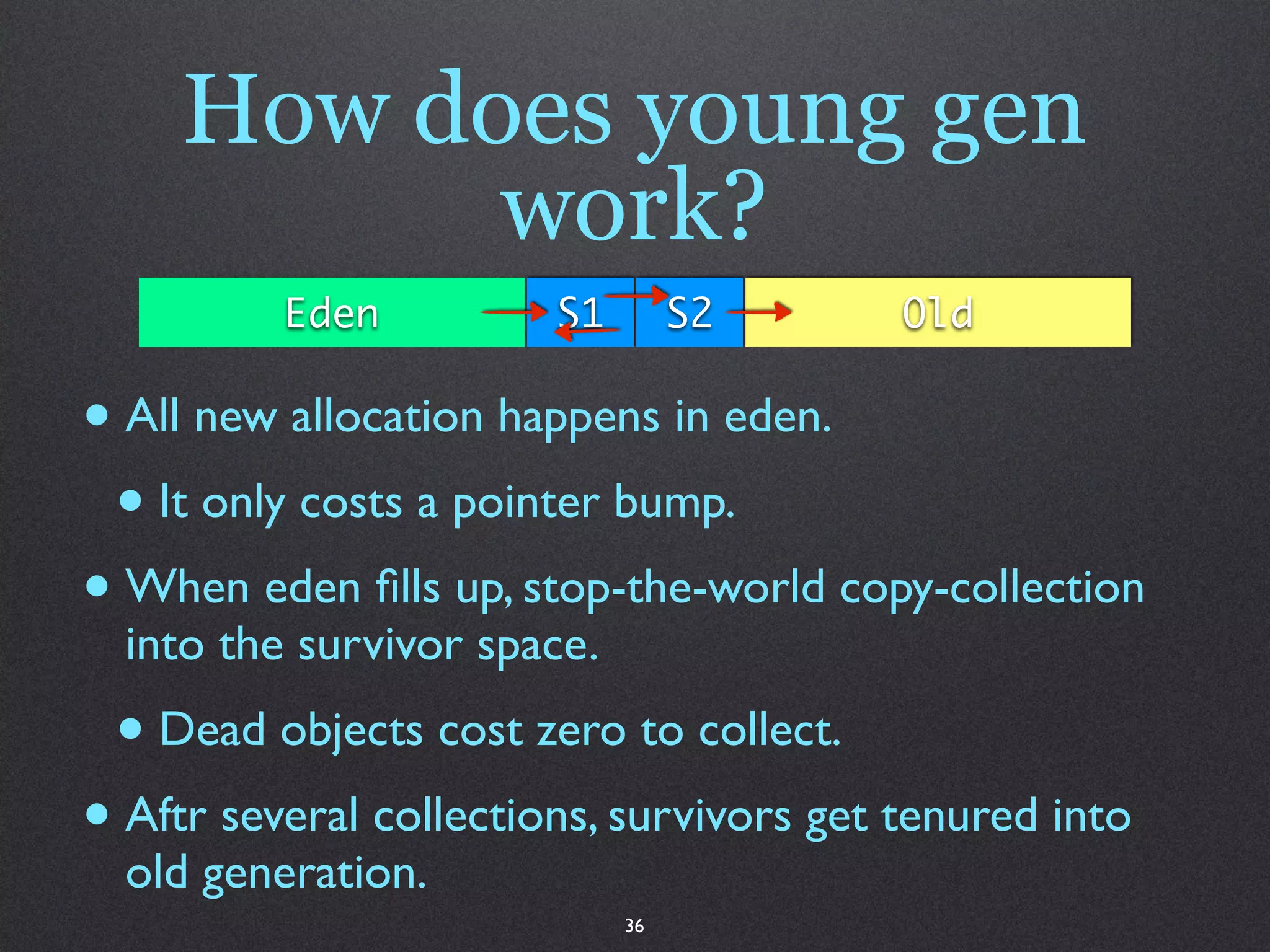 How does young gen
           work?
          Eden          S1        S2      Old

• All new allocation happens in eden.
 • It only costs a pointer bump.
• When eden ﬁlls up, stop-the-world copy-collection
  into the survivor space.
 • Dead objects cost zero to collect.
• Aftr several collections, survivors get tenured into
  old generation.
                             36
 