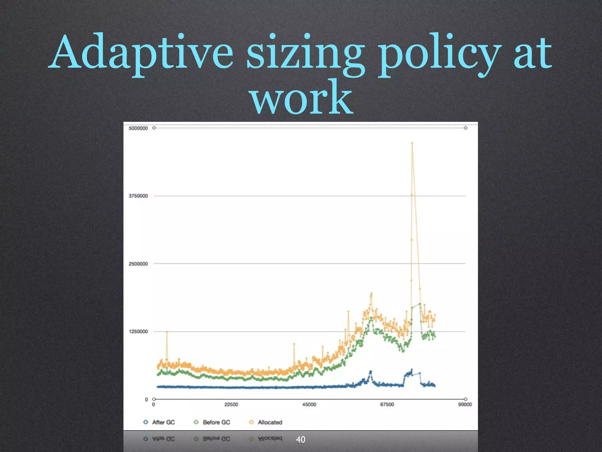 Adaptive sizing policy at
         work




            40
 