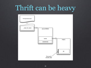 Thrift can be heavy




         23
 