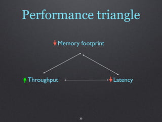 Performance triangle

          Memory footprint




 Throughput                  Latency




                 30
 