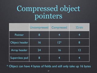 Compressed object
           pointers
                   Uncompressed Compressed            32-bit

      Pointer         ...