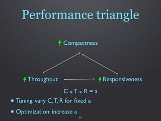 Performance triangle

                     Compactness




       Throughput                   Responsiveness
            ...