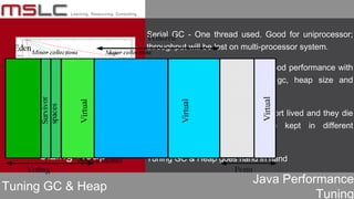 Java Performance
Tuning
Sizing Heap
Serial GC - One thread used. Good for uniprocessor;
throughput will be lost on multi-processor system.
Ergonomics - Goal is to provide good performance with
little or no tuning by selecting gc, heap size and
compiler. Introduced in J2SE 5.0
Generations - Most objects are short lived and they die
young. Long lived objects are kept in different
generations.
Tuning GC & Heap goes hand in hand
Tuning GC & Heap
 