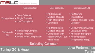 Java Performance
Tuning
Tuning GC & Heap
UseSerialGC UseParallelGC UseConMarkGC
Young / New
• Copy Collector
• Single Threaded
• Low Throughput
• PS Scavenge
• Multiple Threads
• High Throughput
• Optimized
• ParNewGC
(mandatory)
• Multiple Threads / Copy
Collector
Tenuered /
Old
• MarkSweepCompact
• Single Threaded
• Whole Heap Compaction
• PS MarkSweep
• Multiple Threads
• Compaction with
ParallelOldGC - but
whole heap
• ConcurrentMarkSweep
• Low pause times
• At cost of throughput
• No compaction
(Fragmented Heap)
Selecting Collector
 