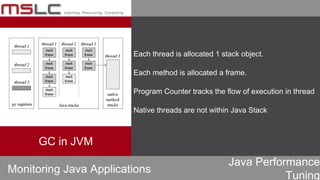 Java Performance
Tuning
Each thread is allocated 1 stack object.
Each method is allocated a frame.
Program Counter tracks the flow of execution in thread
Native threads are not within Java Stack
Monitoring Java Applications
GC in JVM
 