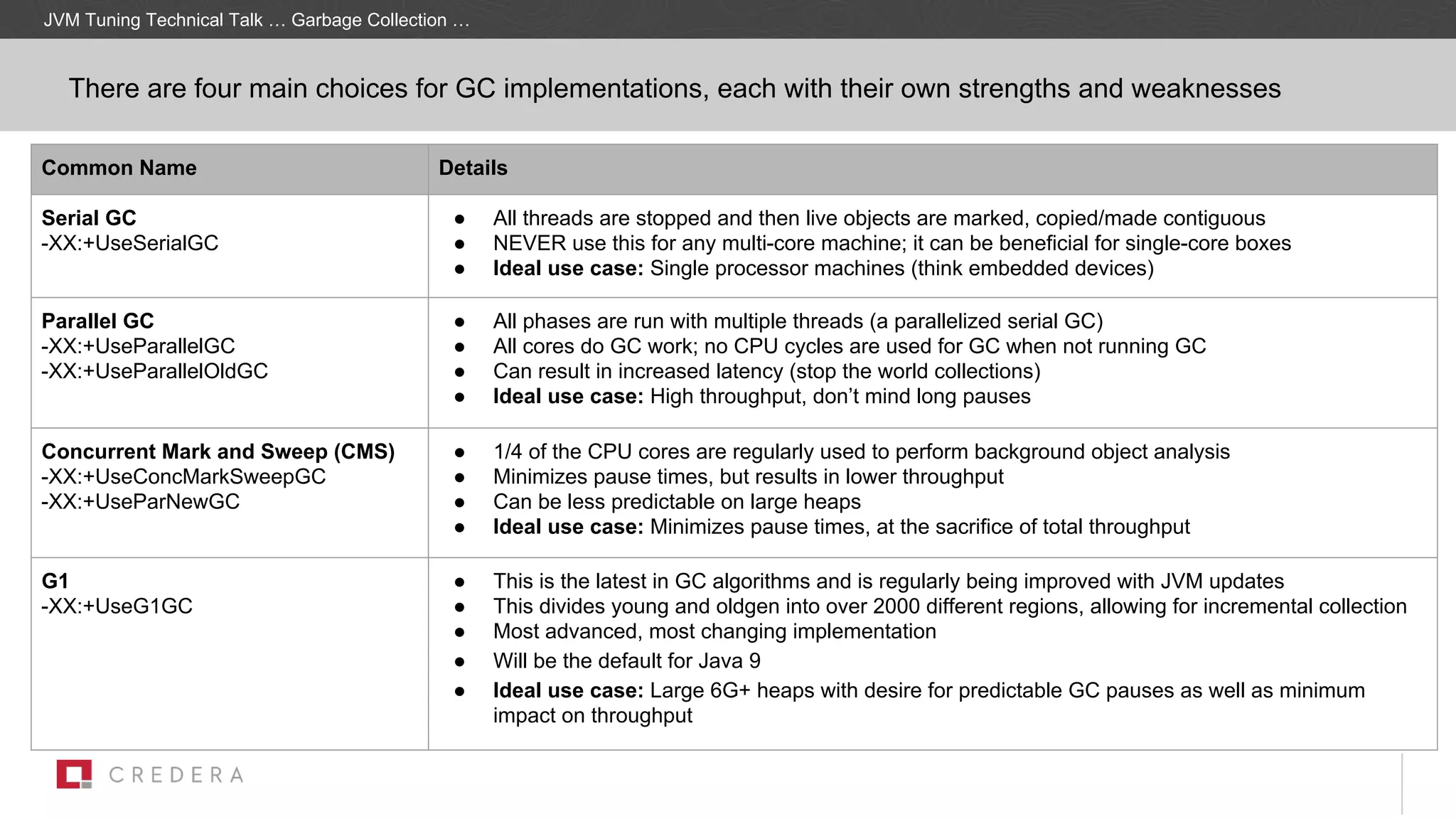 There are four main choices for GC implementations, each with their own strengths and weaknesses
Common Name Details
Serial GC
-XX:+UseSerialGC
● All threads are stopped and then live objects are marked, copied/made contiguous
● NEVER use this for any multi-core machine; it can be beneficial for single-core boxes
● Ideal use case: Single processor machines (think embedded devices)
Parallel GC
-XX:+UseParallelGC
-XX:+UseParallelOldGC
● All phases are run with multiple threads (a parallelized serial GC)
● All cores do GC work; no CPU cycles are used for GC when not running GC
● Can result in increased latency (stop the world collections)
● Ideal use case: High throughput, don’t mind long pauses
Concurrent Mark and Sweep (CMS)
-XX:+UseConcMarkSweepGC
-XX:+UseParNewGC
● 1/4 of the CPU cores are regularly used to perform background object analysis
● Minimizes pause times, but results in lower throughput
● Can be less predictable on large heaps
● Ideal use case: Minimizes pause times, at the sacrifice of total throughput
G1
-XX:+UseG1GC
● This is the latest in GC algorithms and is regularly being improved with JVM updates
● This divides young and oldgen into over 2000 different regions, allowing for incremental collection
● Most advanced, most changing implementation
● Will be the default for Java 9
● Ideal use case: Large 6G+ heaps with desire for predictable GC pauses as well as minimum
impact on throughput
JVM Tuning Technical Talk … Garbage Collection …
 
