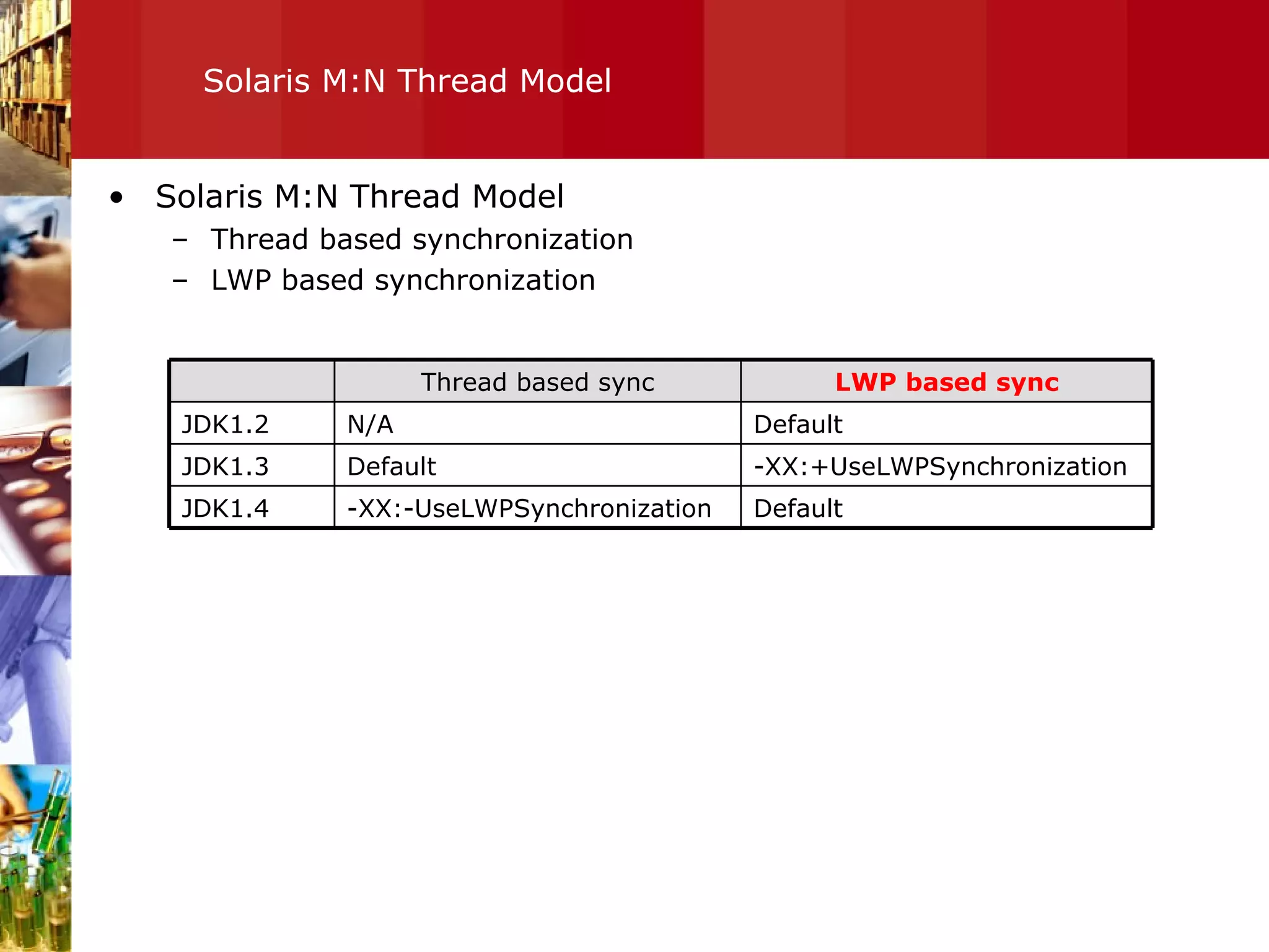 Solaris M:N Thread Model Solaris M:N Thread Model Thread based synchronization LWP based synchronization Default -XX:-UseLWPSynchronization JDK1.4 -XX:+UseLWPSynchronization Default JDK1.3 Default N/A JDK1.2 LWP based sync Thread based sync 