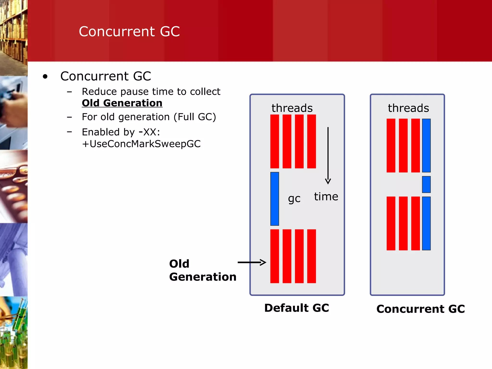 Concurrent GC Concurrent GC Reduce pause time to collect   Old Generation For old generation (Full GC) Enabled by  - XX:+UseConcMarkSweepGC threads time gc threads Default GC Concurrent GC Old Generation 