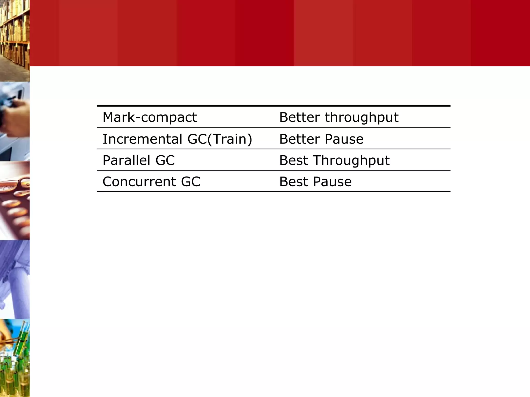 Best Pause Concurrent GC Best Throughput Parallel GC Better Pause Incremental GC(Train) Better throughput Mark-compact  