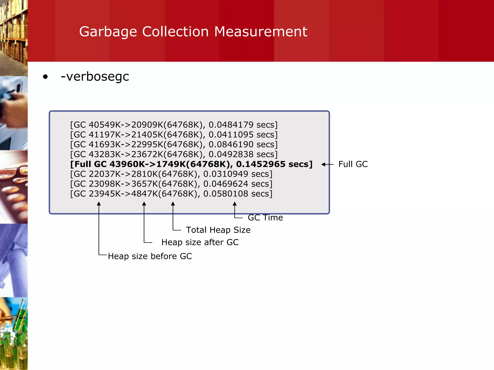 Garbage Collection Measurement -verbosegc [GC 40549K->20909K(64768K), 0.0484179 secs] [GC 41197K->21405K(64768K), 0.0411095 secs] [GC 41693K->22995K(64768K), 0.0846190 secs] [GC 43283K->23672K(64768K), 0.0492838 secs] [Full GC 43960K->1749K(64768K), 0.1452965 secs] [GC 22037K->2810K(64768K), 0.0310949 secs] [GC 23098K->3657K(64768K), 0.0469624 secs] [GC 23945K->4847K(64768K), 0.0580108 secs] Full GC Total Heap Size GC Time Heap size after GC Heap size before GC 