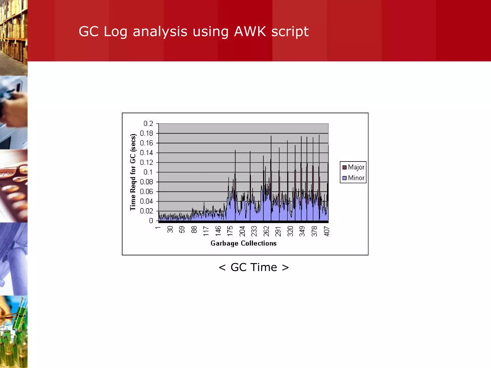 GC Log analysis using AWK script < GC Time > 