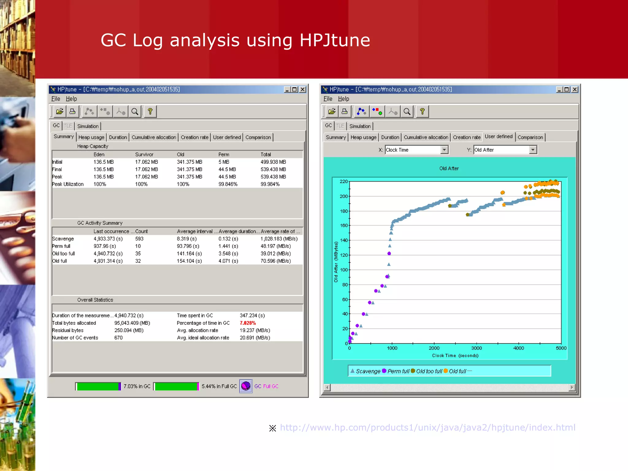 GC Log analysis using HPJtune ※  http://www.hp.com/products1/unix/java/java2/hpjtune/index.html 