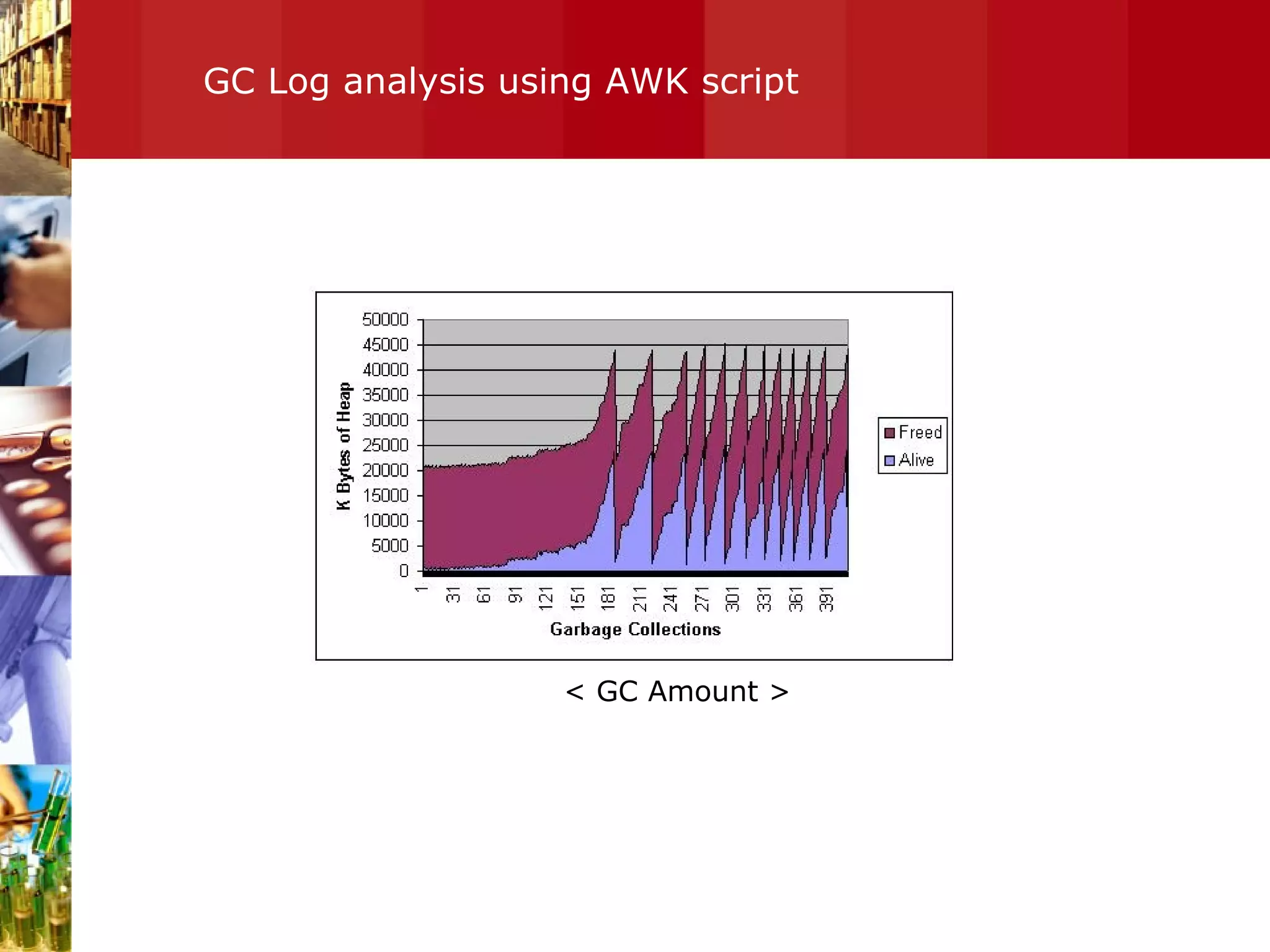 GC Log analysis using AWK script < GC Amount > 