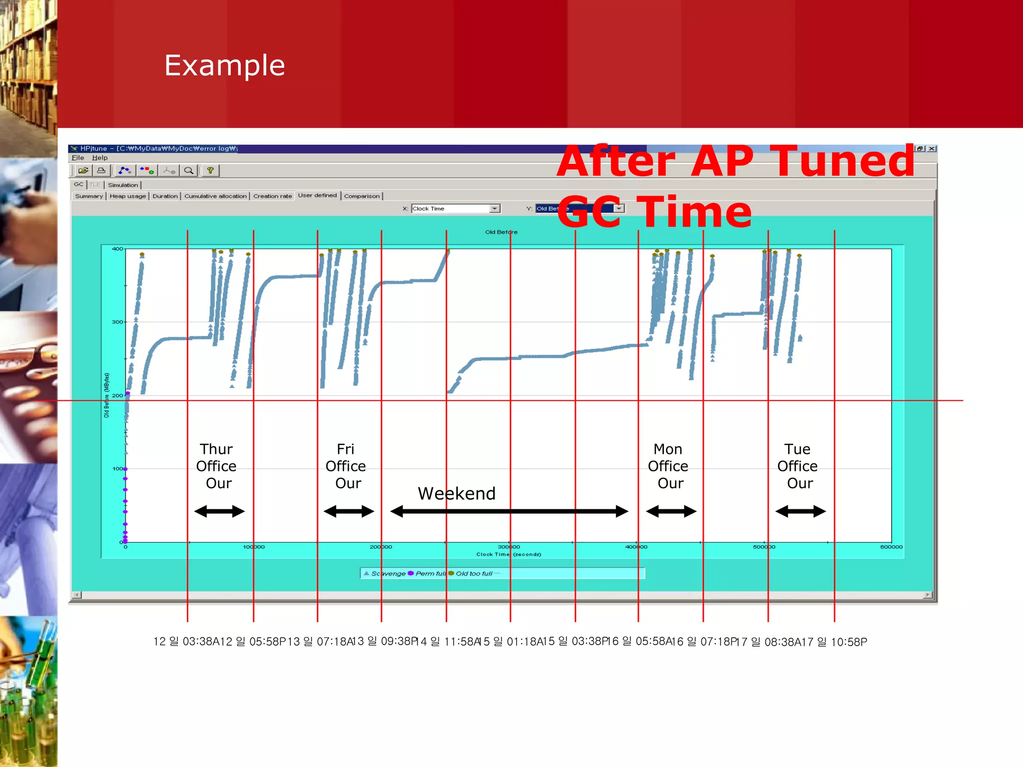 Example 12 일 03:38A 12 일 05:58P 13 일 07:18A 13 일 09:38P 14 일 11:58A 15 일 01:18A 15 일 03:38P 16 일 05:58A 16 일 07:18P 17 일 08:38A 17 일 10:58P Weekend Mon  Office  Our Tue  Office  Our Thur  Office  Our Fri  Office  Our After AP Tuned GC Time 