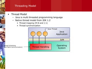 Threading Model Thread Model Java is multi threaded programming language Native thread model from JDK 1.2 Thread mapping (M:N and 1:1) Thread synchronization Java Application Java Thread Operating System Thread Handling Thread Scheduling Lock Mgmt (synchronization) JVM 