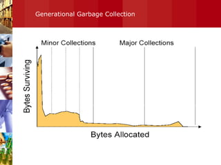 Generational Garbage Collection 