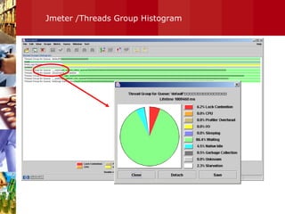 Jmeter /Threads Group Histogram 