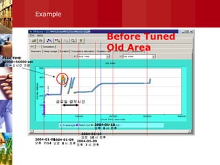 Example 2004-01-08  오후  7:14 2004-01-09  오전  8 시 전후 2004-01-09  오후  7 시 전후 금요일 업무시간 2004-01-10 오전  10 시 전후 2004-01-10 오후  6 시 전후 PEAK TIME 52000~56000 sec 9 시 ~ 1 시간 가량 Before Tuned Old Area 